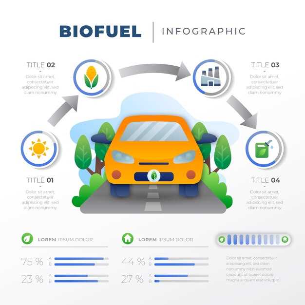 Impact of Driving Patterns on Carbon Footprint of Vehicle Types