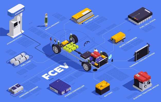 Impact of Government Policies on Battery Production