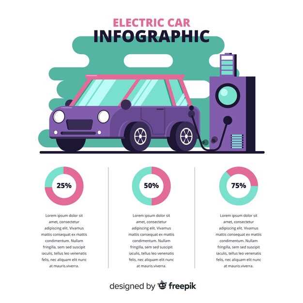 Evaluating Routine Maintenance Expenses for Electric Vehicles